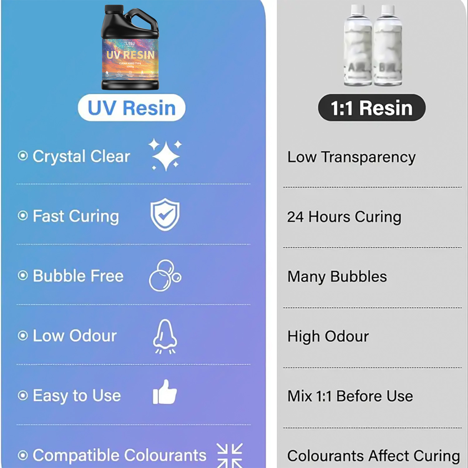 100/200/500/1000g UV Epoxy Res - đánh giá và giá Resin Art Epoxy
